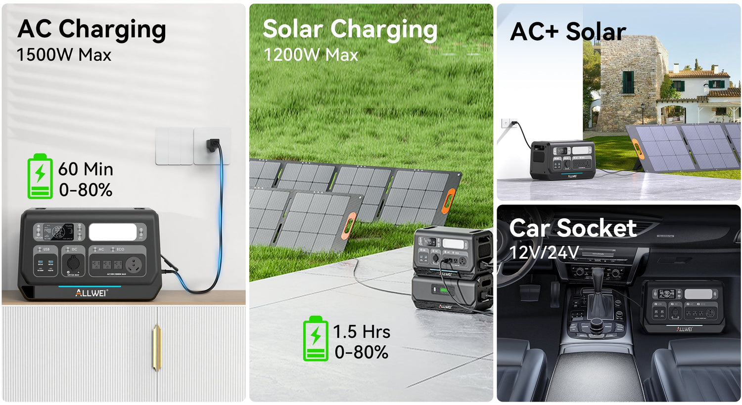 Harnessing the Sun: The ALLWEI PPS2400 Portable Power Station with 1200W Solar Rapid Refill