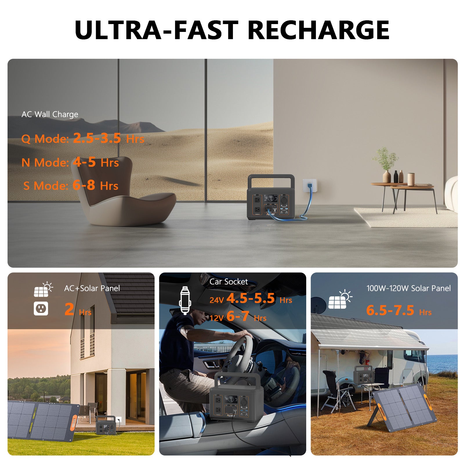 ALLWEI PPS600-1 Portable Power Station 500W 512Wh with 100W Solar Panel