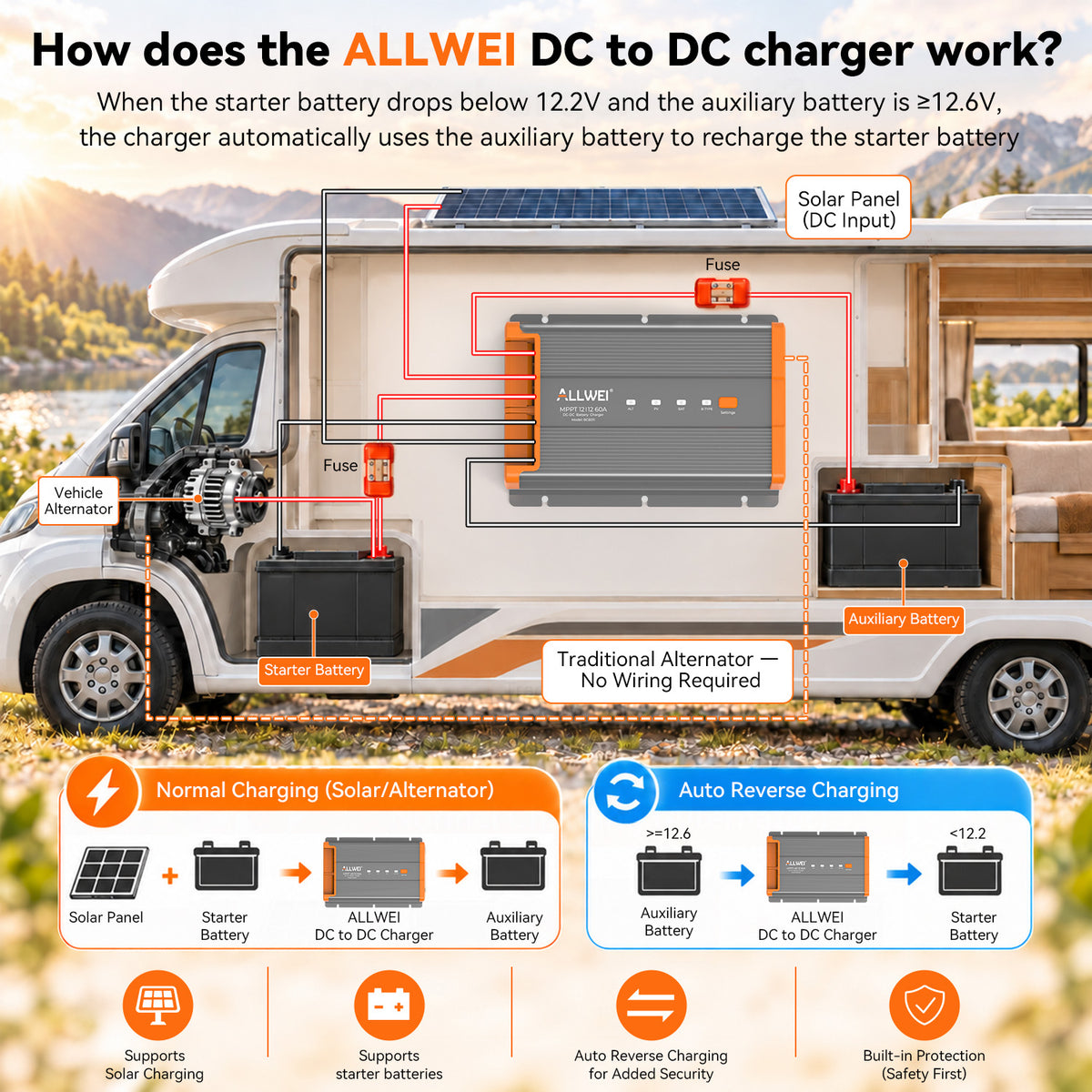 ALLWEI 12V 60A DC-DC Battery Charger with MPPT Solar & Alternator Dual Input