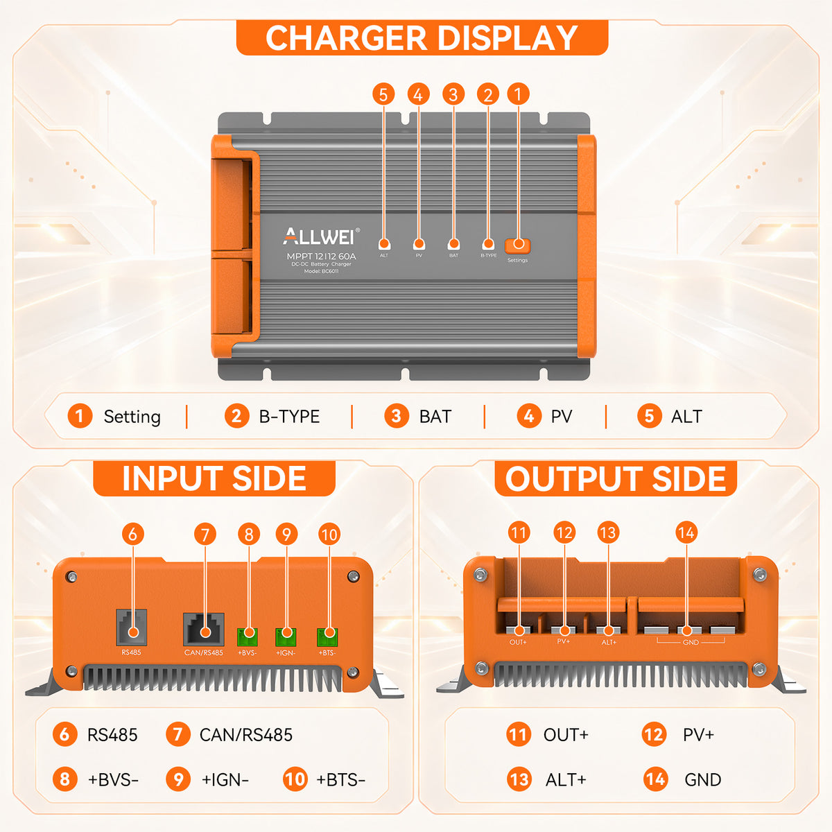 ALLWEI 12V 60A DC-DC Battery Charger with MPPT Solar & Alternator Dual Input
