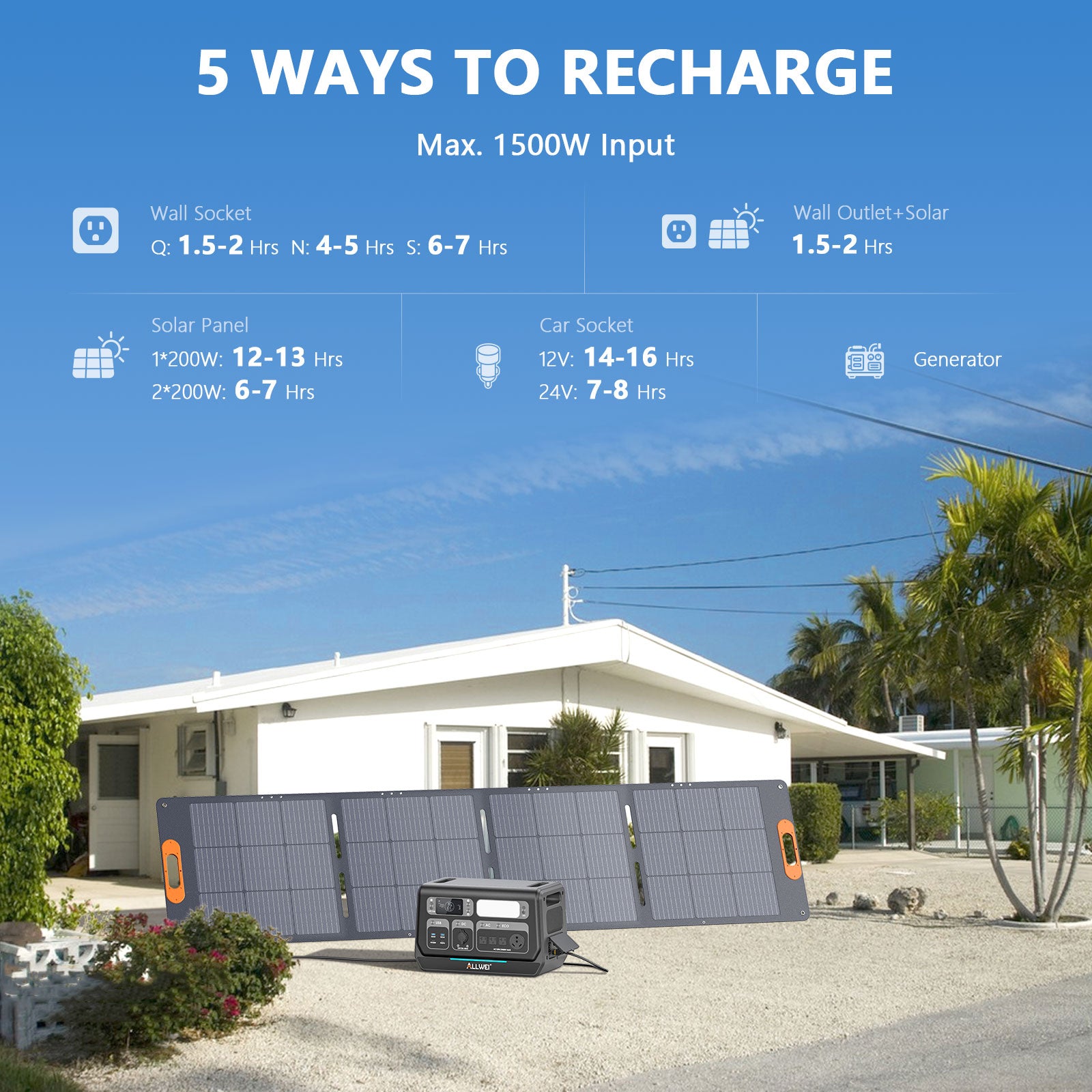 ALLWEI PPS2400 Portable Power Station - 2048Wh | 2400W