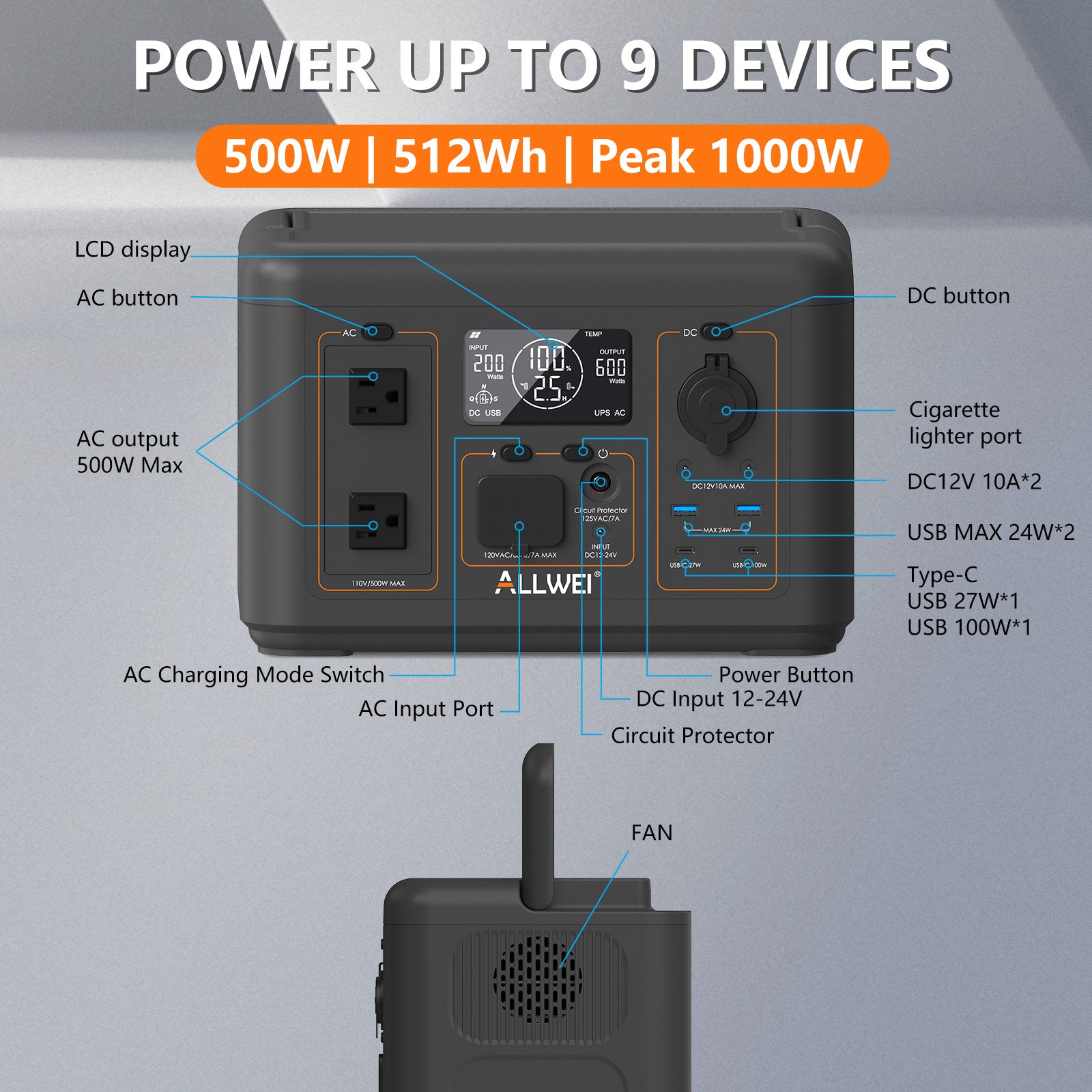 ALLWEI PPS600-1 Portable Power Station 500W 512Wh with 100W Solar Panel