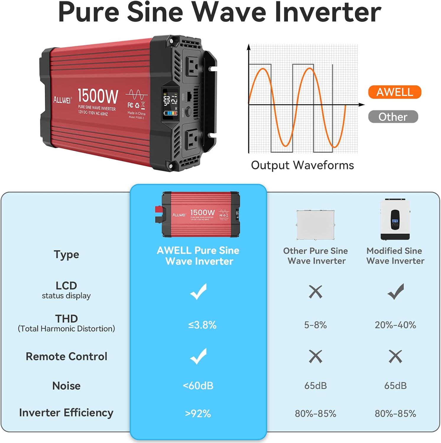 ALLWEI 1500W Pure Sine Wave Inverter 12V to 110V AC