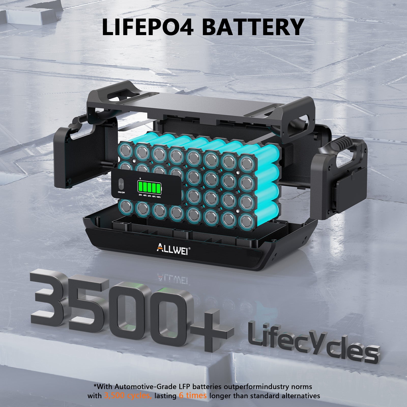 ALLWEI PPS2400 Portable Power Station - 2048Wh | 2400W