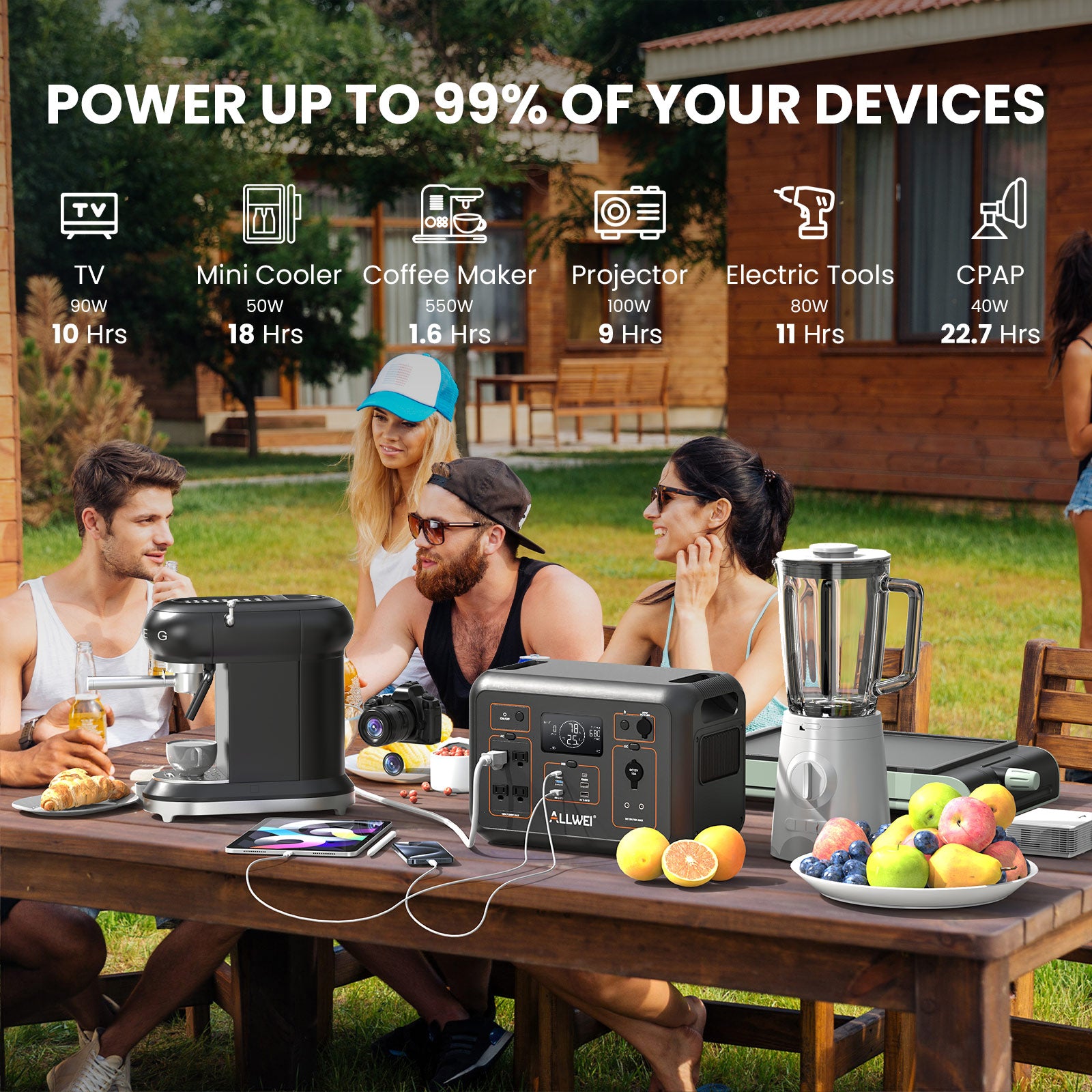 PPS1200 powering up to 99% of devices including TV for 10 hours, mini cooler for 18 hours, coffee maker for 1.6 hours, projector for 9 hours, electric tools for 11 hours, and CPAP for 22.7 hours. Reliable portable power for all your needs.