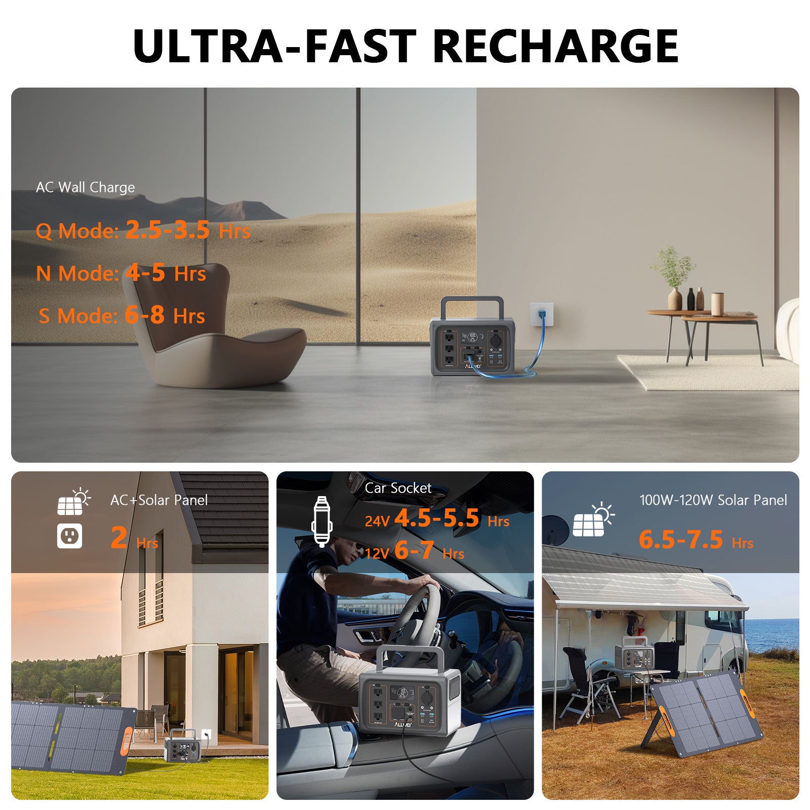 PPS600 ultra-fast recharge via AC wall, solar panel, and car socket with multiple modes