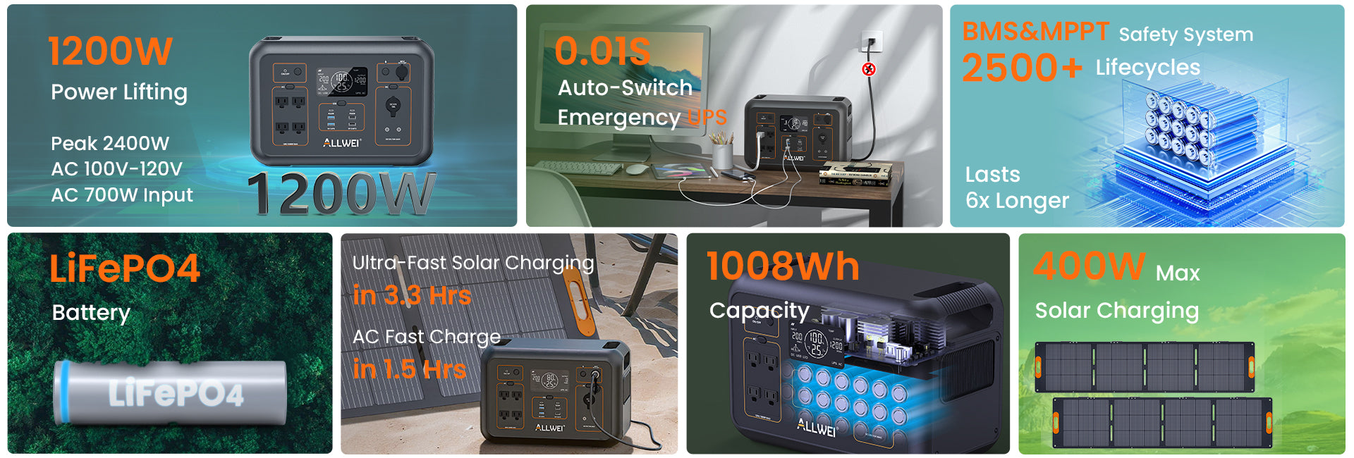 PPS1200 -1008Wh Power Station | ALLWEI