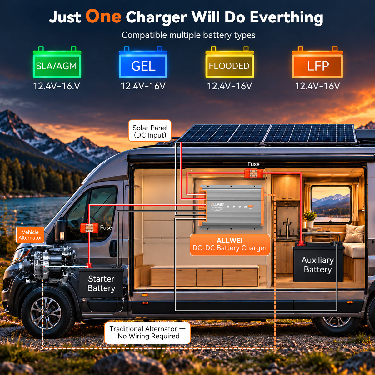 ALLWEI 12V 60A DC-DC Battery Charger with MPPT Solar & Alternator Dual Input