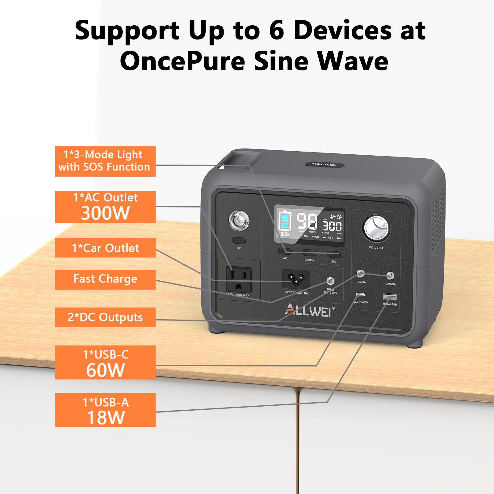 ALLWEI PPS300 Portable Power Station with 100W Solar Panel - 300W | 256Wh