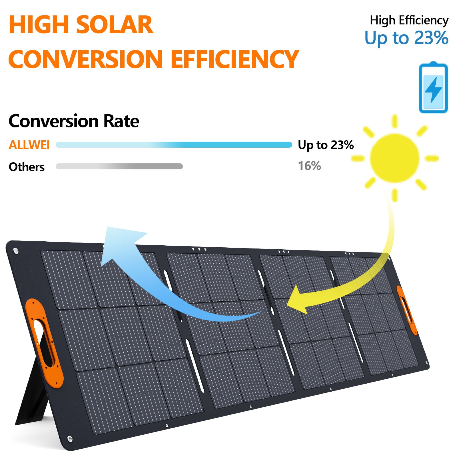 ALLWEI 200W solar panel with up to 23% solar conversion efficiency, outperforming other panels with a 16% conversion rate, ideal for high-efficiency energy solutions