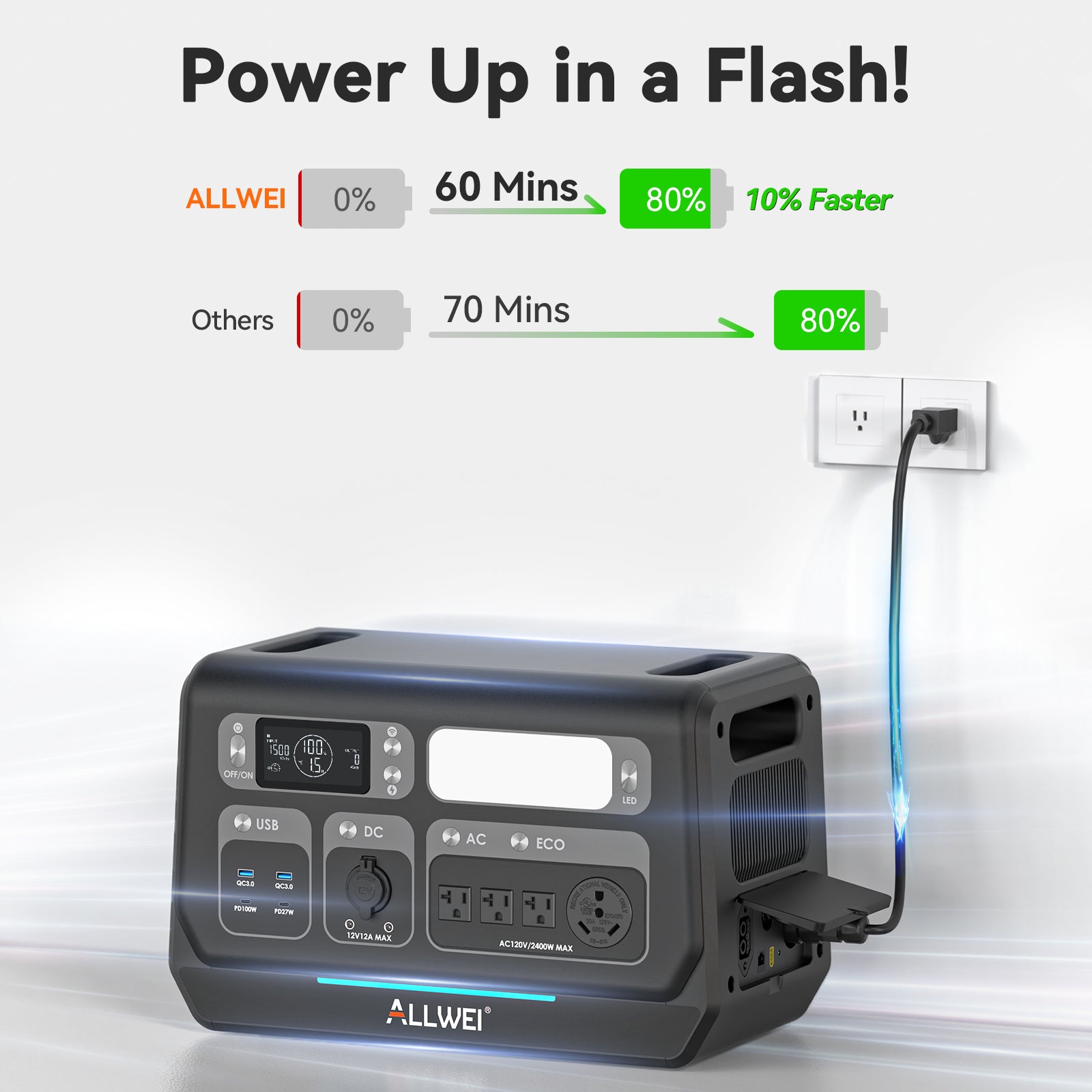 PPS2400 power station fast charging to 80% in just 60 minutes, perfect for quick energy needs
