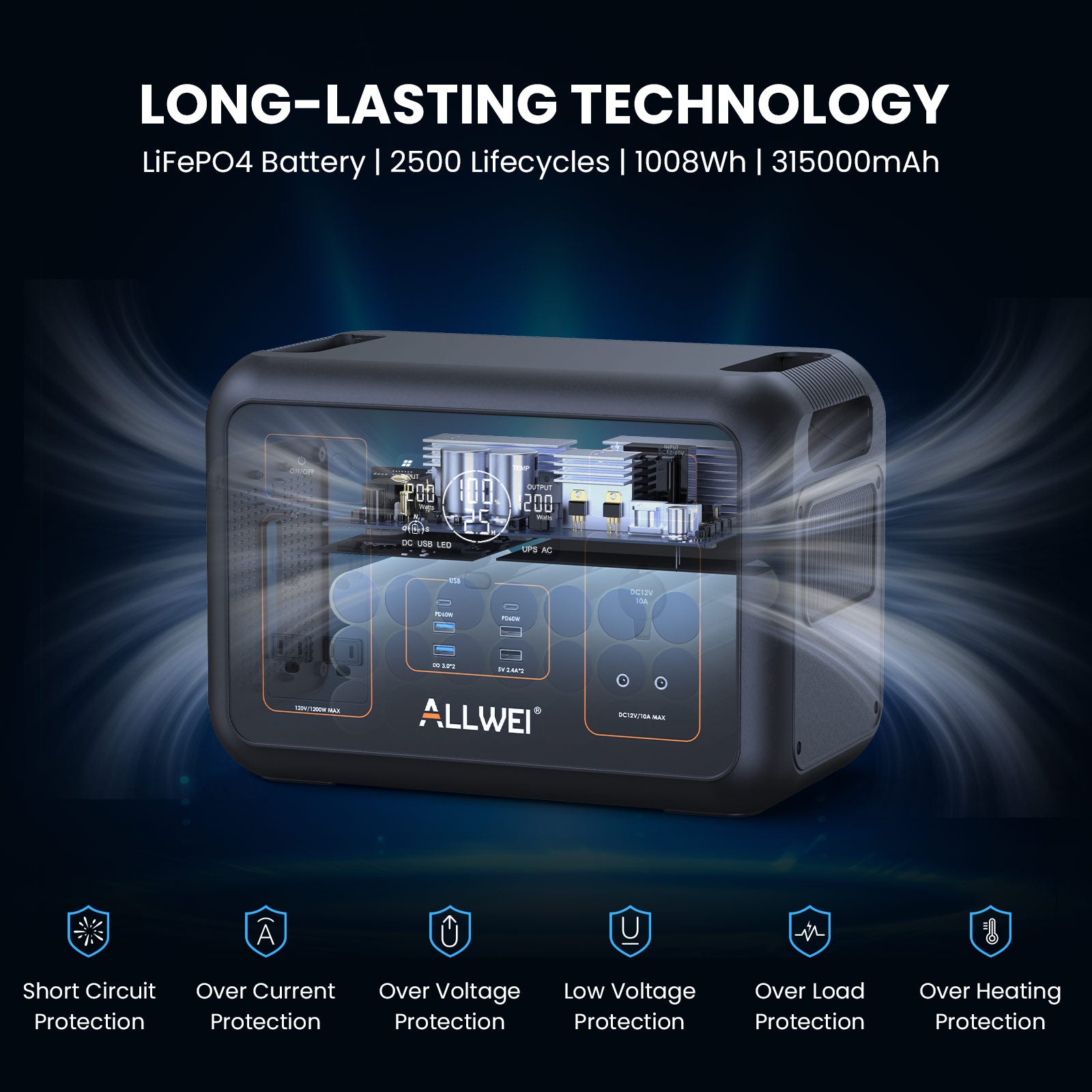 PPS1200 with long-lasting LiFePO4 battery, 2500+ lifecycles, and 1008Wh capacity for extended use