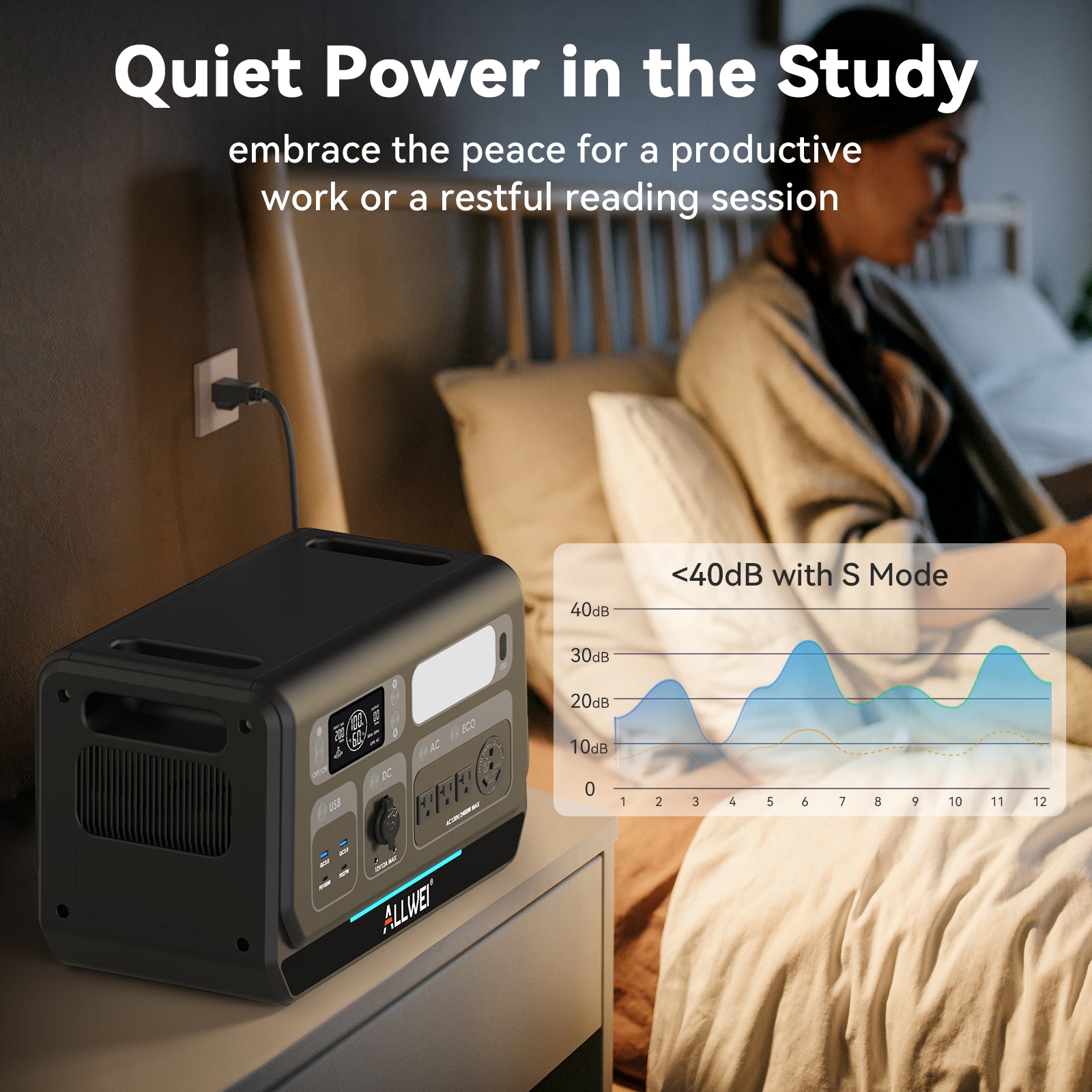 Quiet portable power station PPS2400 designed for low-noise environments, operating at 40dB