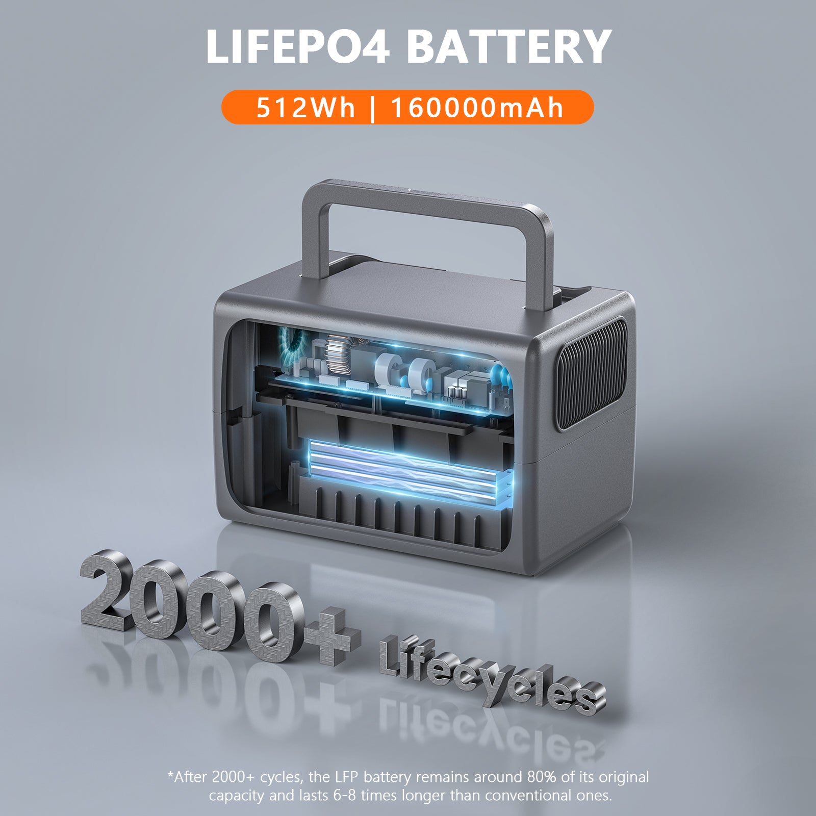 PPS600 512Wh 160000mAh portable power station with LiFePO4 battery and 2000+ lifecycles