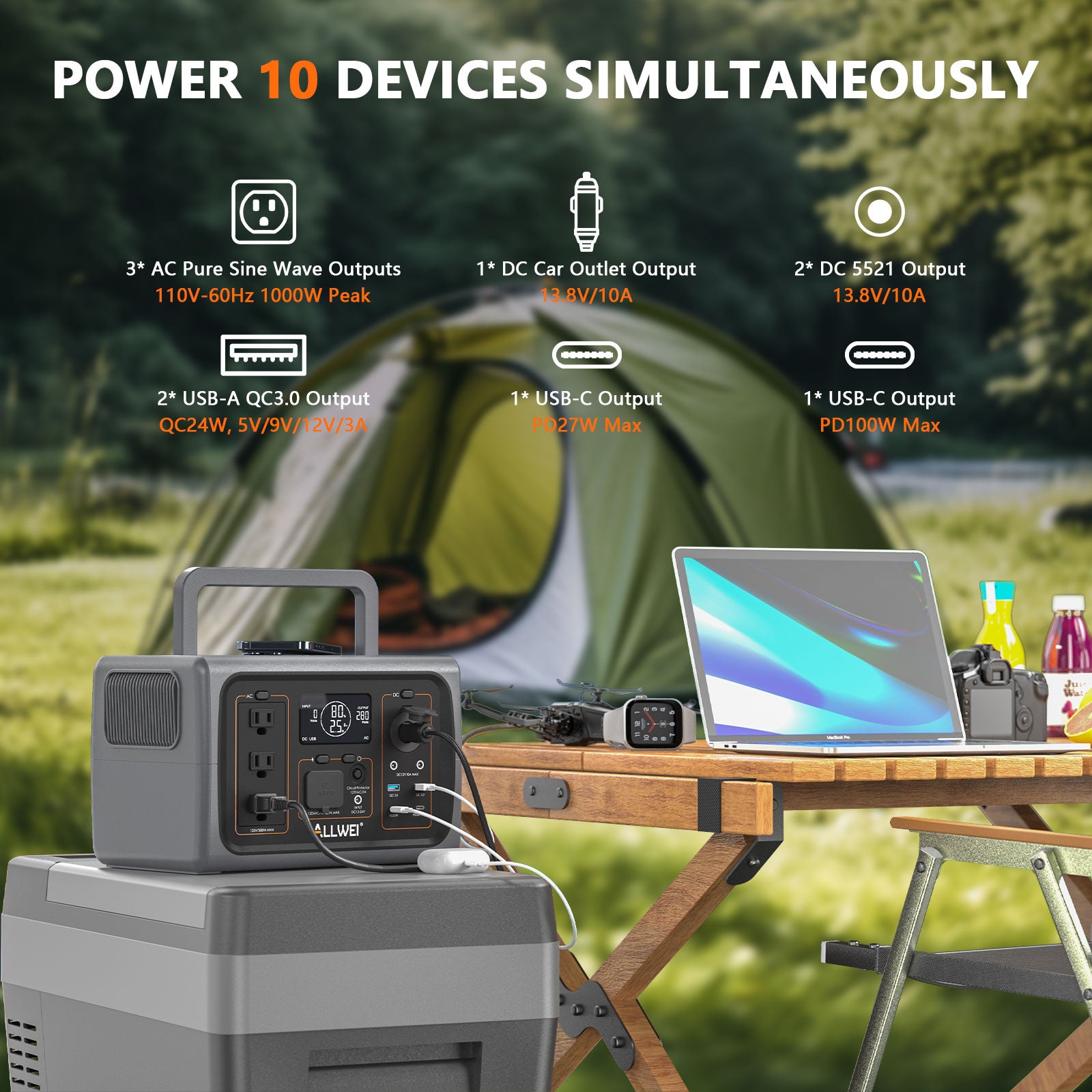 Power 10 devices simultaneously with PPS600 featuring 1000W peak AC, QC3.0 USB-A, and 100W USB-C outputs